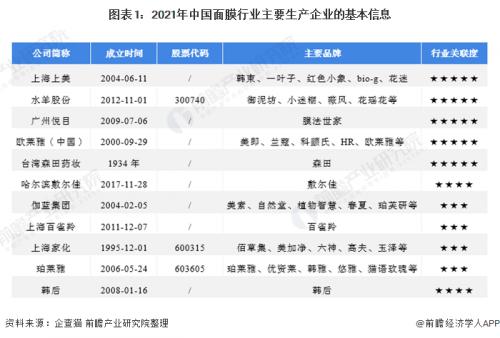 5.中国口罩行业竞争状况综述保湿剂和营养物质的补充