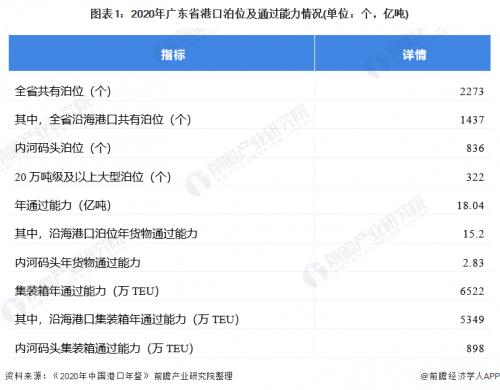 3.2020年水路客货运输量将同比下降