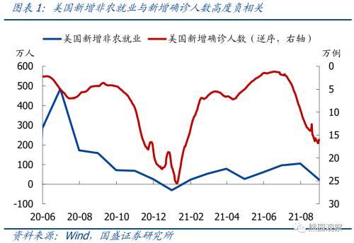 美元和美债走势偏离反映出Taper和通胀预期的变化