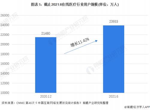 目前在线医疗行业主要上市公司包括平安豪医生阿里健康京东健康等