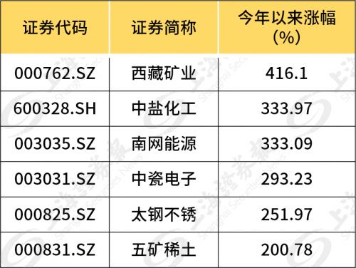 曾经沉寂的央企ETF基金今年净值不断创新高走出了一条漂亮的曲线