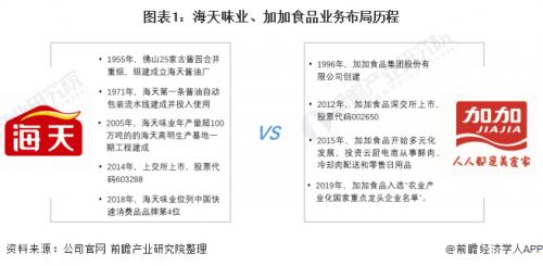干货！2021年中国调味品行业龙头企业对比：海天味业PK加加食品谁是调味