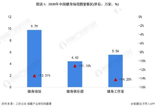 健身器材销售收入健身器材产品成交额健身器材体育用品出口金额
