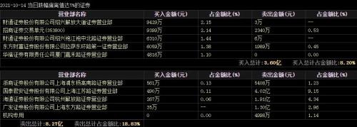 8倍大牛股突然跌停三季报显示牛散入驻江特汽车累计回撤已近40%