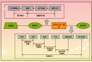 分析师预计京东方今年将向苹果供应1800万块OLED屏幕，其中300万块