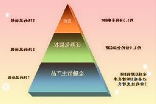 世纪华通：公司子公司华通车业系研发、生产、销售汽车塑料配件、金属冲压件的