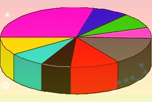 高途2021年Q4净利润近3亿元全年净亏损31亿元